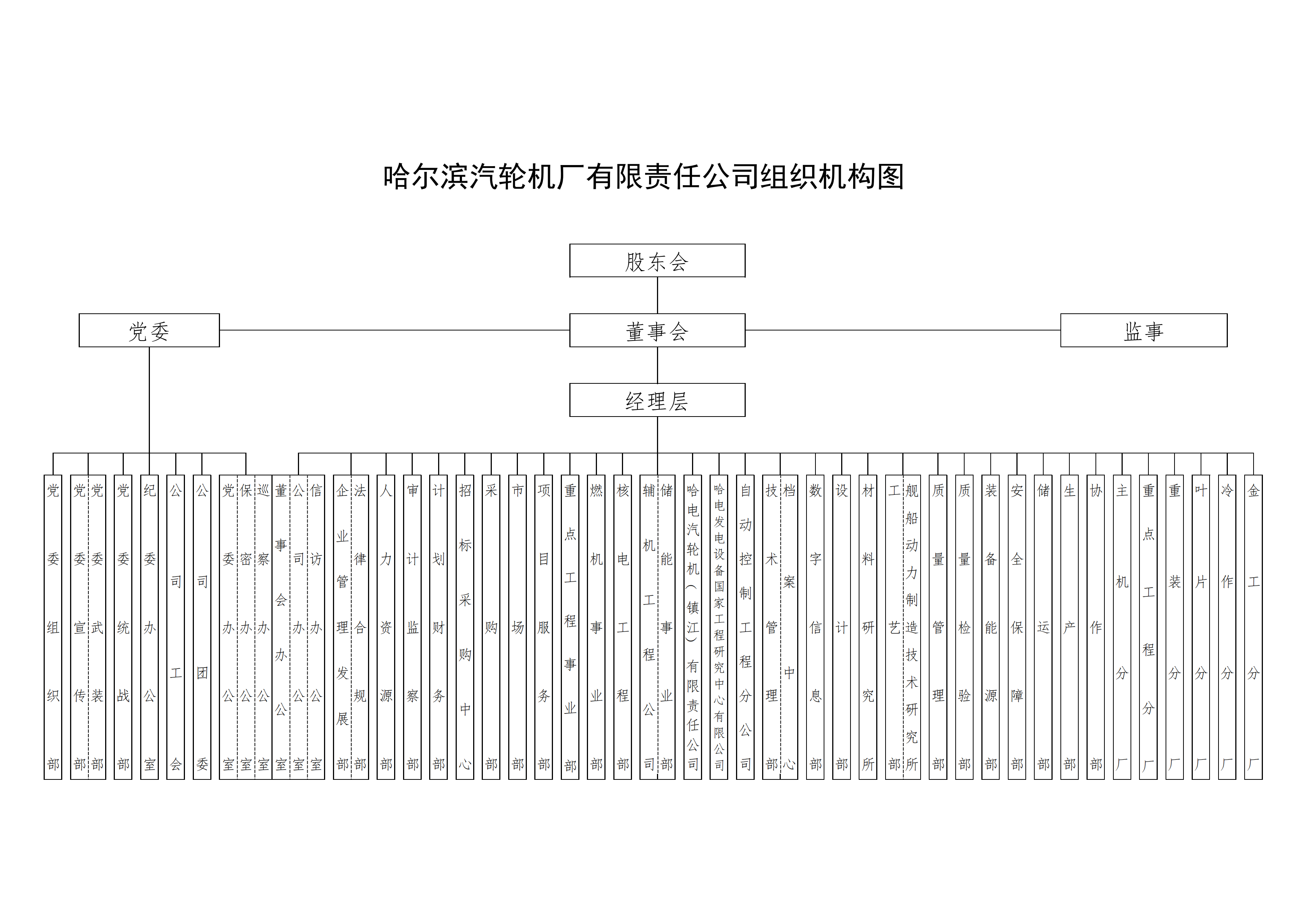 组织机构图 24.9.19 对外_00.png